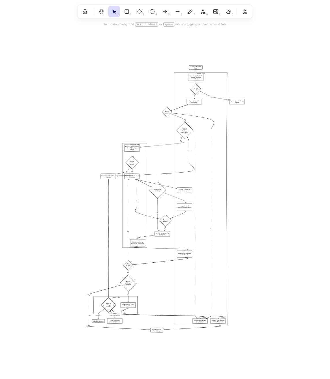 Excalidraw prompt B: flowchart with team subgraphs