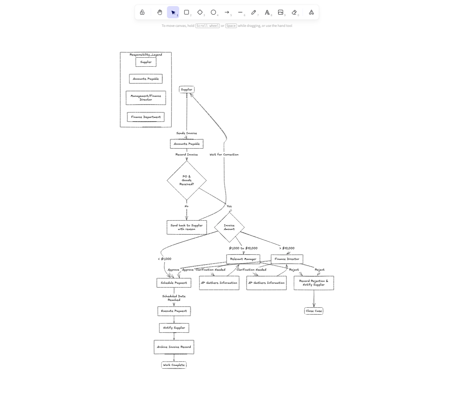 Excalidraw prompt C: flowchart for supplier invoice approval