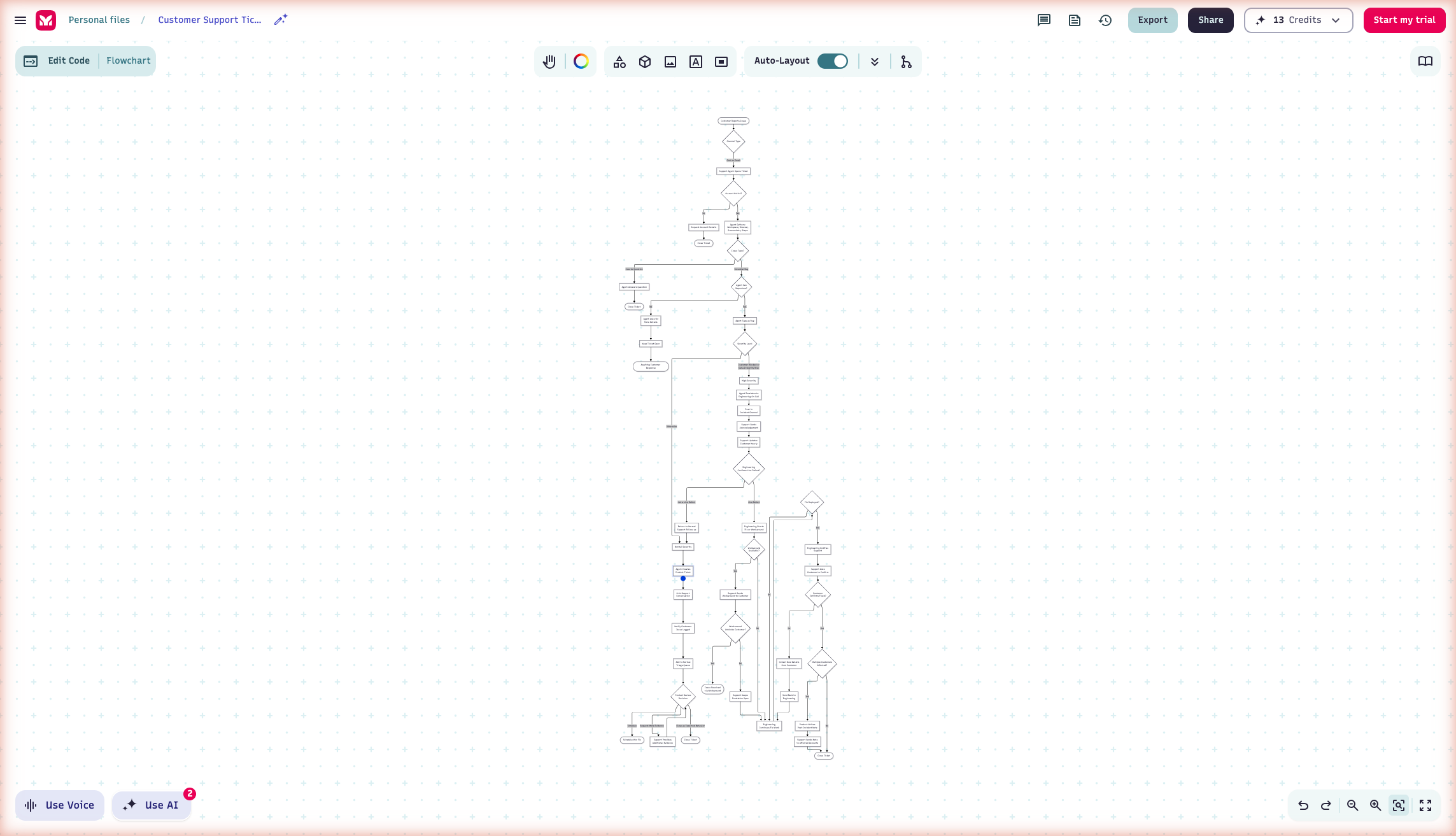 Mermaid Chart prompt B: flowchart for the support escalation transcript