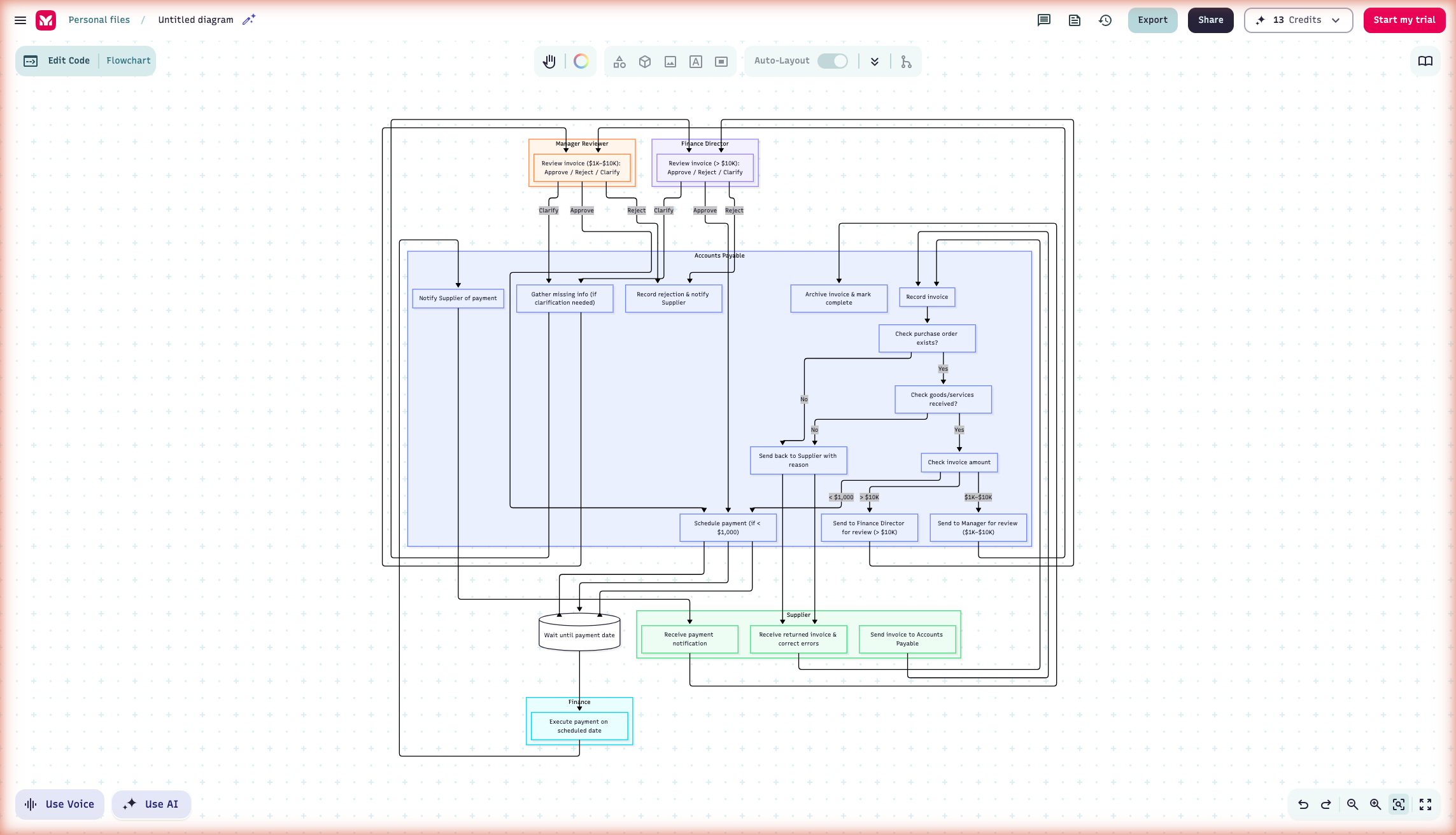 Mermaid Chart prompt C: swimlane process map (subgraphs per actor) for supplier invoice approval