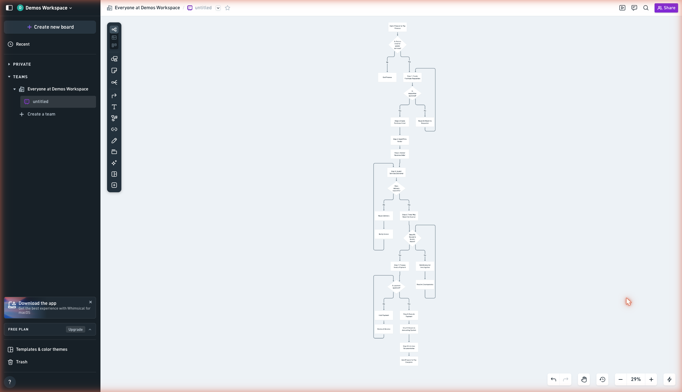 Whimsical prompt A: procure-to-pay flowchart