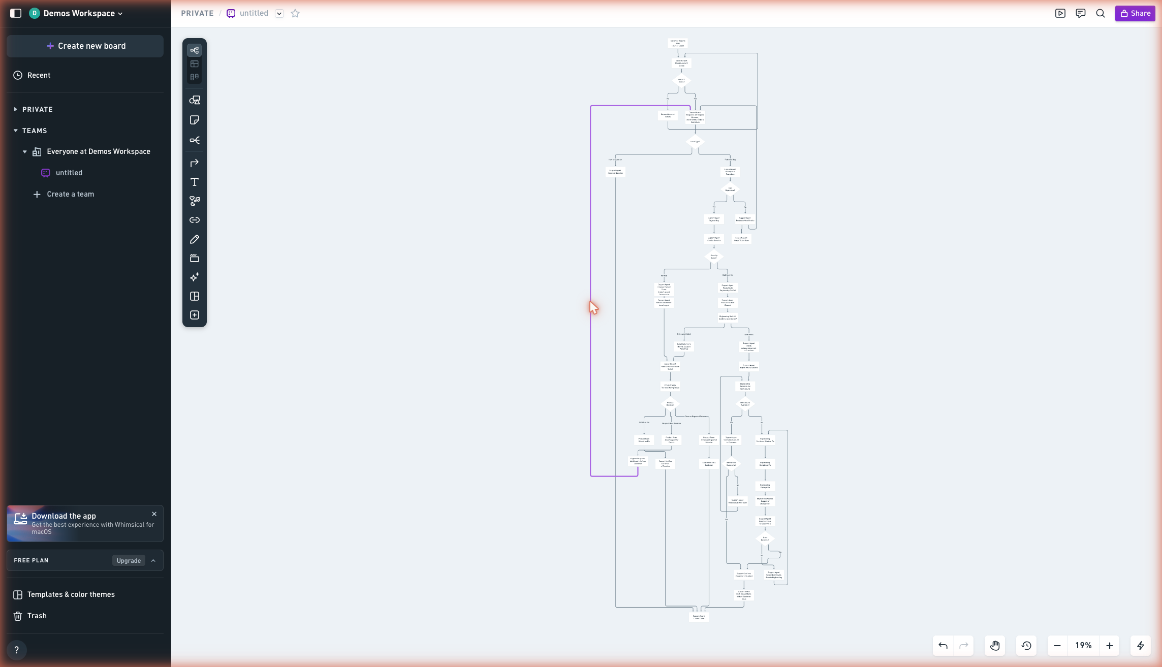Whimsical prompt B: branching flowchart for the support escalation transcript