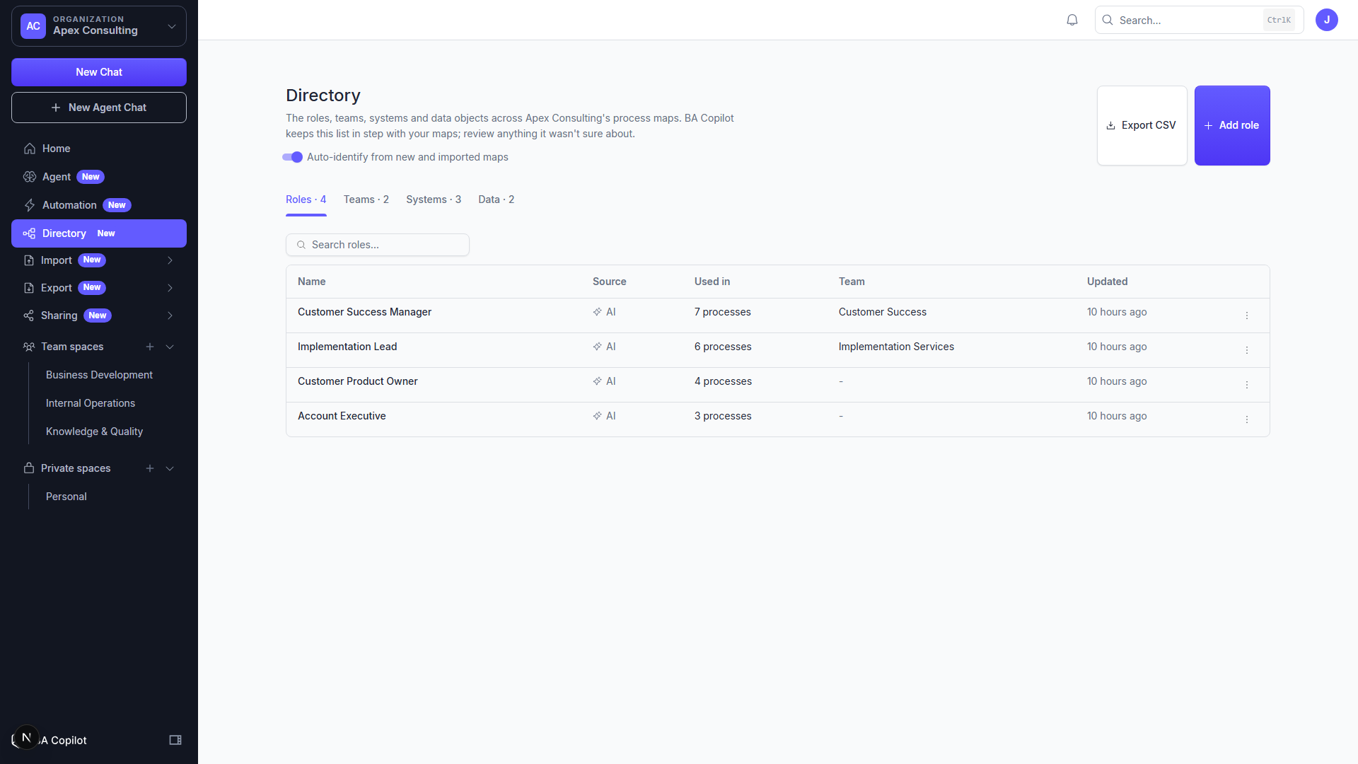 Organization Process Directory roles view