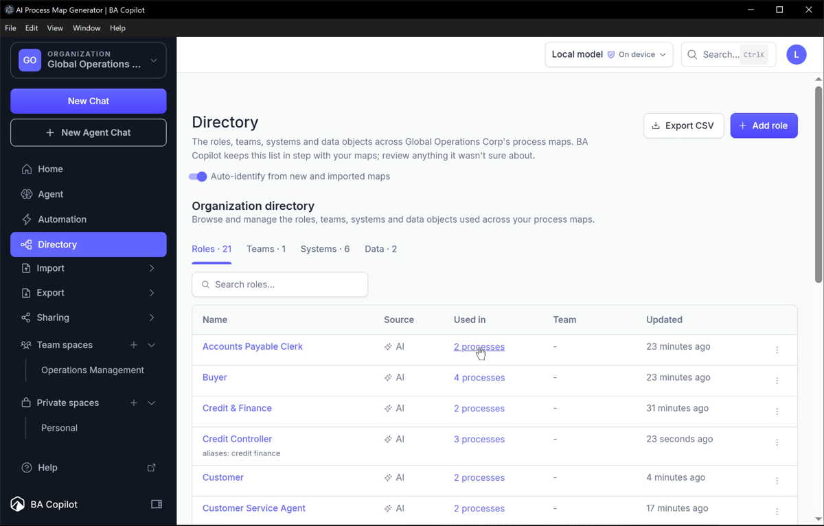 The Directory with 21 roles, 1 team, 6 systems and 2 data objects
